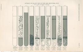 Nitrate Of Silber Test Of Food And Medicinal Oils